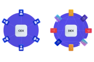 cex dex